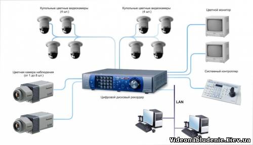 Установка видеонаблюдения онлайн