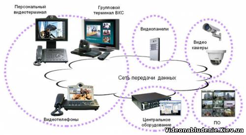 Купить видеорегистратор онлайн